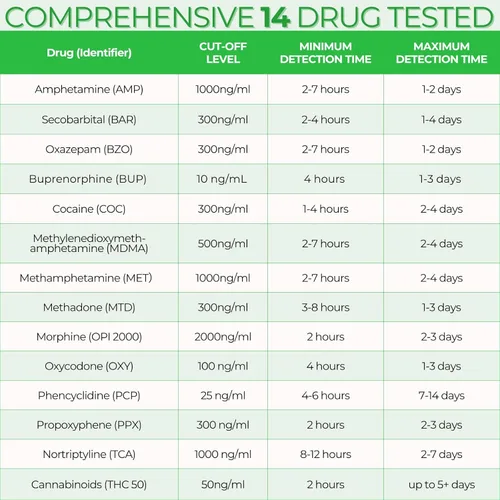 Vista 2 de Easy@Home Taza de prueba de drogas: Kit de pruebas de orina para probar 14 drogas AMP/BUP/BAR/BZO/COC/MDMA/MET/MTD/OPI 2000/OXY/PCP/PPX/TCA/THC 50
