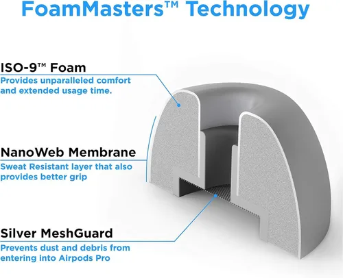 Vista 3 de Foam Masters - Almohadillas de espuma viscoelástica para AirPods Pro de 3ª generación (2025), cómodas, seguras, mejor cancelación de ruido, versión