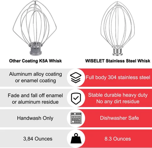 Vista 5 de Batidor de acero inoxidable K5A para mezclador de soporte KitchenAid de 5 cuartos de galón con elevación de tazón, látigo de 6 alambres compatible