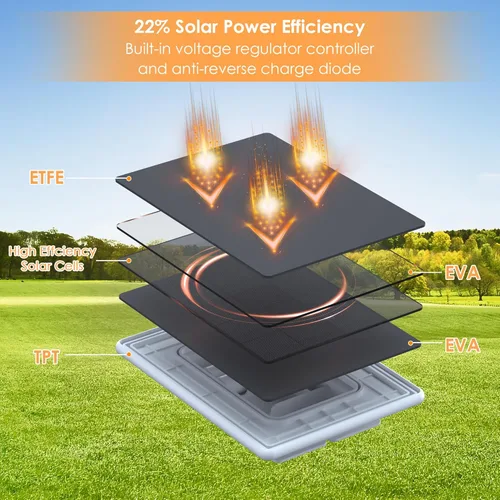 Vista 4 de Panel solar para cámara de seguridad, paneles solares de 6 W con puerto micro USB y USB-C para cámara exterior de 5 V CC, cargador solar para cámara