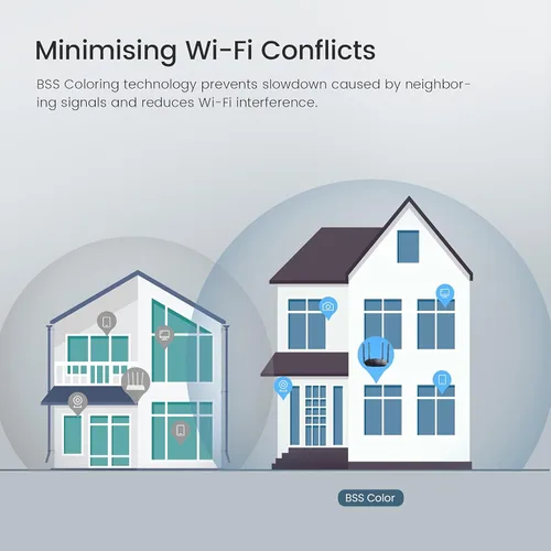 Vista 6 de Tenda Router TX9 Pro WiFi 6, AX3000 Dual Band Gigabit Smart 802.11ax Router, Seguridad de red WPA3, compatible con IPv6, chipset Intel+OFDMA