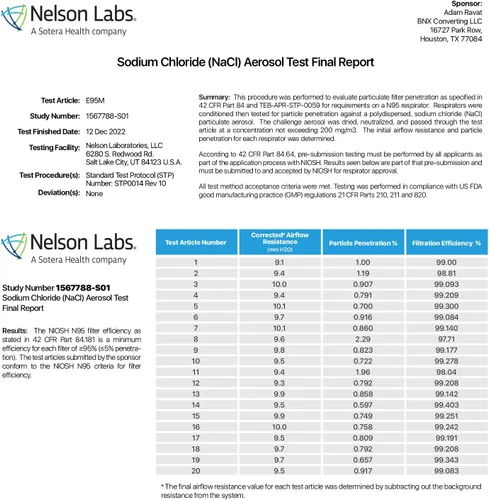 Vista 8 de AccuMed BNX KN95 Face Masks Made in USA (Adult Large, Adult Medium, Kids Small) (Earloop) (Model: E95/E95M/E95S)
