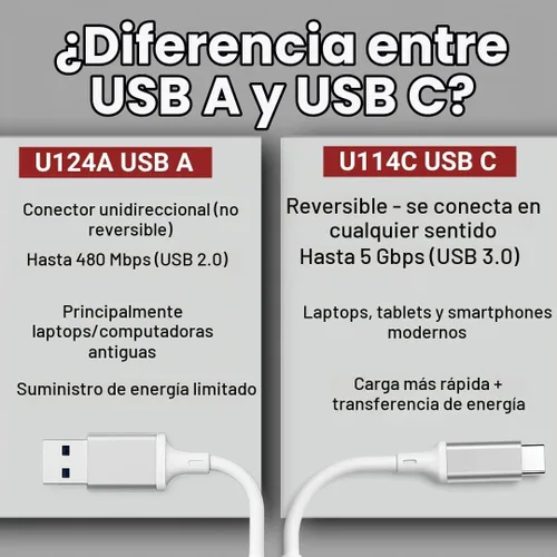 Vista 6 de USB C TinyPort Pro (2 unidades USB A)