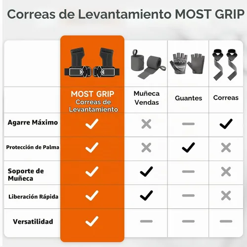 Vista 7 de Correas de levantamiento de pesas con anillos en D para Negro blanco