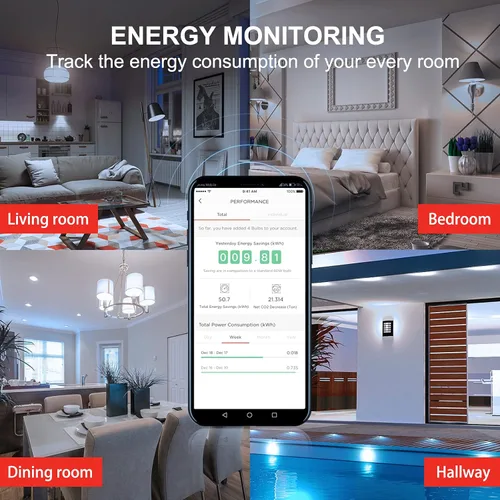 Vista 10 de Sengled Bombilla inteligente, bombillas WiFi, no requiere concentrador, bombillas inteligentes que funcionan con Alexa, Google Home, luz LED