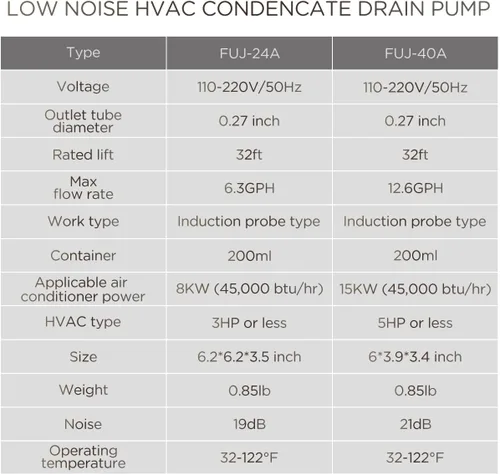 Vista 6 de FUJIWARA Bomba de condensación automática de eliminación de drenaje de condensación, mini bomba silenciosa para HVAC, aire acondicionado