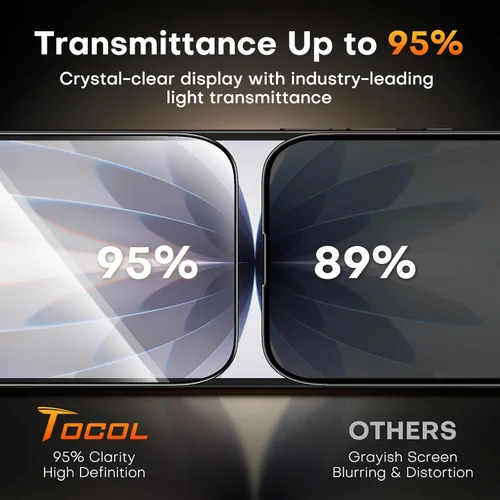 Vista 154 de TOCOL Protector de pantalla de privacidad para 15 Pro Max, 6.7 pulgadas, dureza 9H, grado militar, inastillable, vidrio templado HD, cobertura