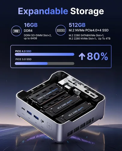 Vista 4 de KAMRUI Mini PC Hyper H2, Mini computadoras Intel Core 14450HX (10C/16T, 4.8GHz), 16GB RAM 512GB PCle4.0 SSD Micro PC de escritorio, pantalla triple