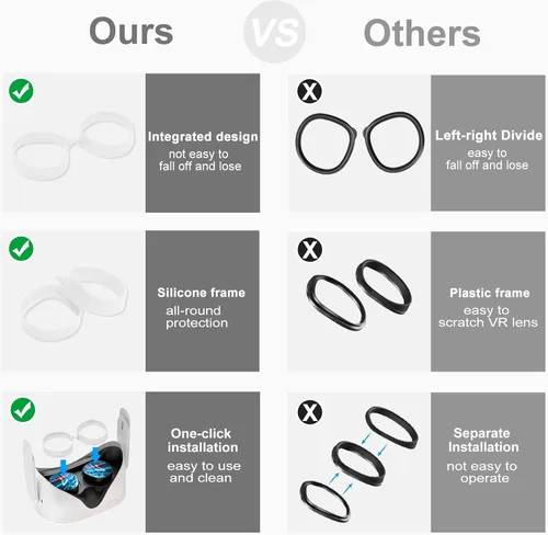 Vista 4 de SUPERUS Lens Protector Compatible with OculusMeta Quest 2, Glasses Spacer - Anti-Scratch VR Accessories to Prevent Your Glasses from Scratching VR