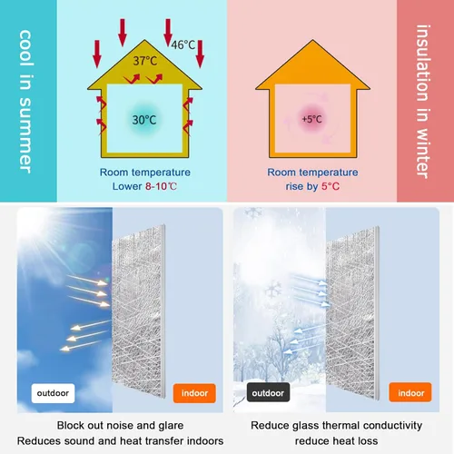 Vista 5 de Película reflectante para ventana, película de privacidad totalmente opaca para ventana, barrera radiante impermeable e insonorizada, bloqueo UV