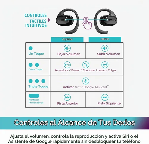 Vista 9 de MEE Audio AirHooks Pro - Auriculares deportivos inalámbricos con Bluetooth, cómodos, resistentes al sudor, sin aislamiento, para entrenamientos