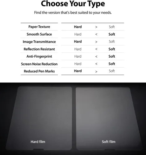 Vista 8 de Ringke Paper Touch - Protector de pantalla compatible con iPad Pro de 11 pulgadas (4ª 2022, 3ª 2021, 2ª 2020, 1ª 2018), iPad Air 5ª, 4ª