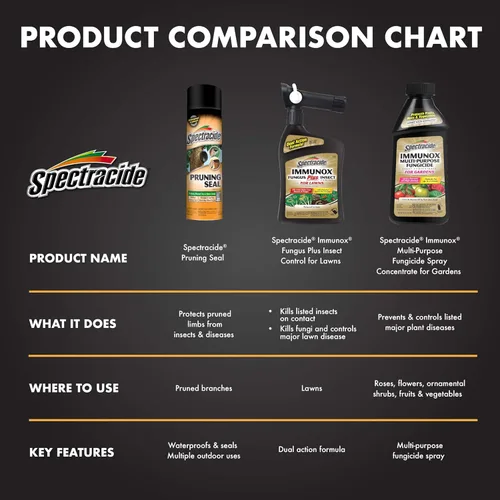 Vista 8 de Spectracide Immunox - Concentrado de aerosol fungicida multiuso para jardines de 16 onzas, protege hasta 2 semanas