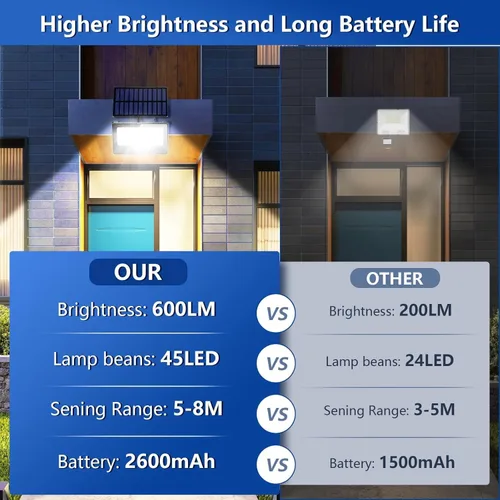 Vista 8 de Paquete de 8 luces LED solares de pared para exteriores, luces de seguridad con sensor de movimiento de 20 W con 3 modos de iluminación, luz