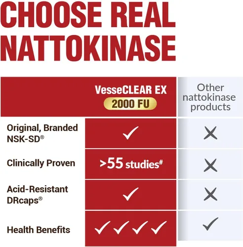 Vista 7 de LABO Nutrition VesseCLEAR EX: Nattokinase NSK-SD+Elastina F para Vasos Sanguíneos Limpios y Flexibles. Cápsulas de Liberación Retardada/Resistentes