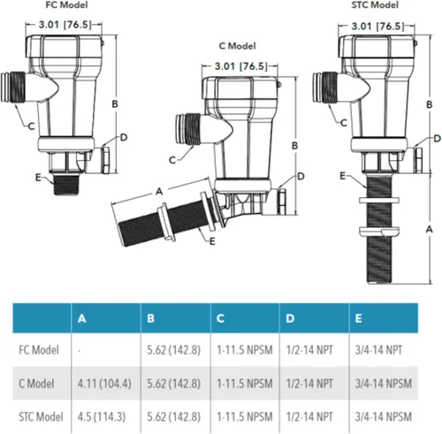 Vista 3 de Rule 601C, bomba Livewell, 12V, 500 GPH, casco en ángulo