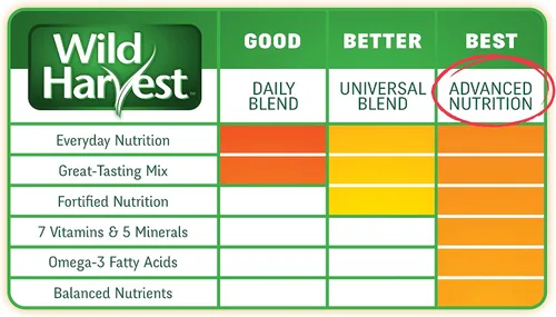 Vista 5 de Wild Harvest Wild Harvest - Dieta de nutrición avanzada para conejos, 4.5 libras (WH-83544)