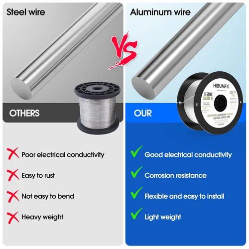 Vista 5 de Bobina de alambre eléctrico de aluminio para valla de 250 pies de calibre 17 (1)