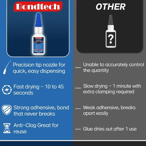 Vista 4 de Pegamento de plástico de 1.06 oz, súper pegamento para plástico, adhesivo transparente fuerte para miniaturas, modelo, PLA, impresión 3D, acrílico
