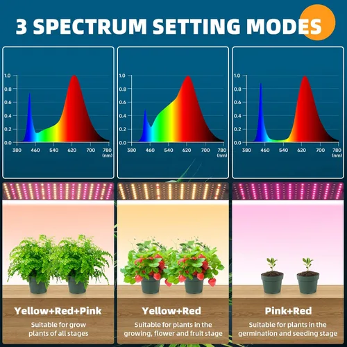 Vista 6 de Barrina T5 Grow Lights 1FT 4-Pack & Barrina Ultra-Thin Grow Light Panels 2-Pack, LED Grow Lights for Indoor Plants, Full Spectrum Grow Light for