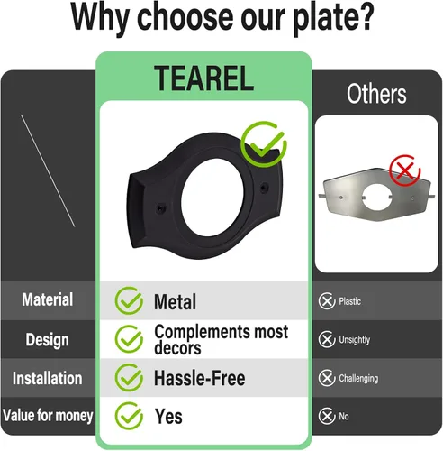 Vista 6 de Renovation - Placa de ducha para actualizaciones de ducha de 2 o 3 manijas a 1 mango, negro mate