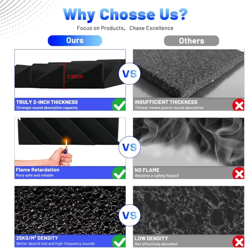 Vista 2 de Focusound Paquete de 16 paneles de espuma a prueba de sonido, paneles de espuma acústica de 2 x 12 x 12 pulgadas para pared, paneles de cuña