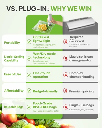 Vista 6 de Compact Vacuum Sealer for Food, Handheld Portable Vacuum Sealer Machine for Food Storage, Powerful Seal Meal Saver, 30 Reusable Vacuum Bags, for