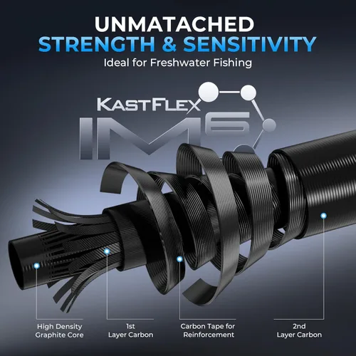 Vista 2 de KastKing Spartacus II Plus Twin-Tip Spinning & Casting Rods, IM6 Graphite Blanks, Stainless Steel Frame with Zirconium Oxide Rings, 2-Piece Rods