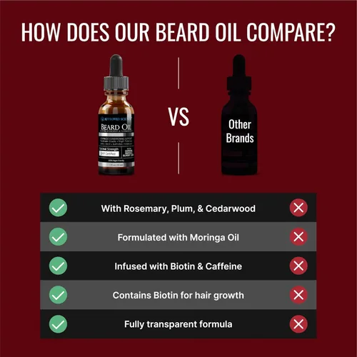 Vista 4 de Approved Science Aceite para barba – Promueve el crecimiento del cabello y combate la sequedad – Aceites de jojoba, argán y romero – Fórmula
