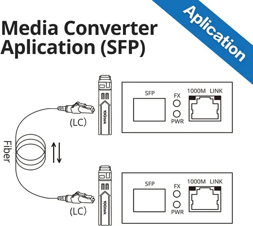 Vista 6 de 10Gtek [Tamaño mini] un par de convertidores de medios Gigabit Ethernet Bidi, convertidor de fibra LC único a Ethernet RJ45 para 10/100/1000Base-Tx