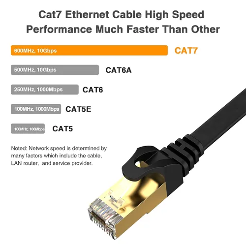 Vista 2 de Lovicool Cable Ethernet Cat7 de 15 pies, cable de conexión plano de Internet CAT 7 para router, módem, juegos, concentrador, computadora, alta Negro