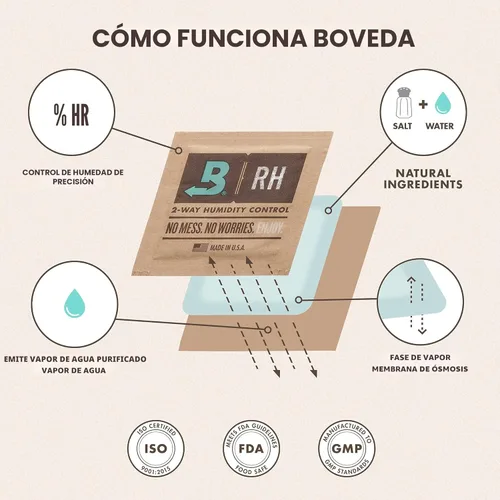 Vista 9 de Boveda Paquetes de control de humedad bidireccional 62% para almacenar ½ oz – Tamaño 4 – Paquete de 10 – Absorbentes de humedad para contenedores