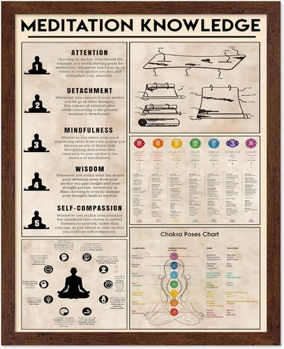 Vista 55 de Poster Master Póster de conocimiento de preparación de café, impresión de preparación de café, ilustración de alimentos y bebidas, impresión