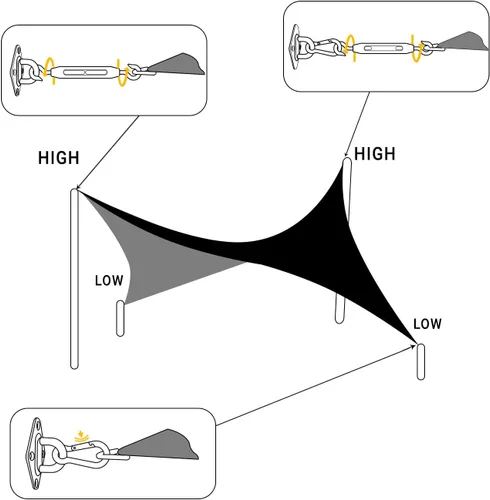 Vista 6 de Sunny Guard - Parasol cuadrado para patio o jardín, con bloqueo UV
