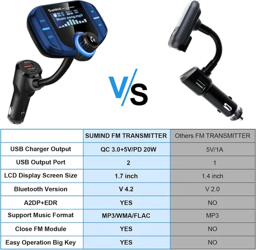 Vista 4 de Transmisor FM Bluetooth mejorado, adaptador de radio inalámbrico manos libres kit de coche con pantalla de 1.7 pulgadas, QC3.0 y puertos USB duales