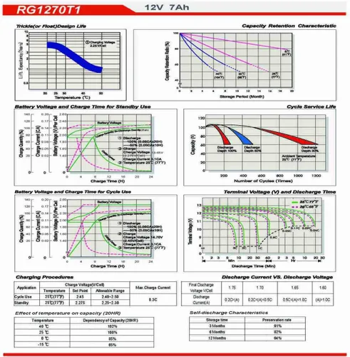 Vista 3 de Raion Power RG1270T1 12V 7Ah Replacement SLA Emergency Light Battery for JohnLite 750-1 Pack