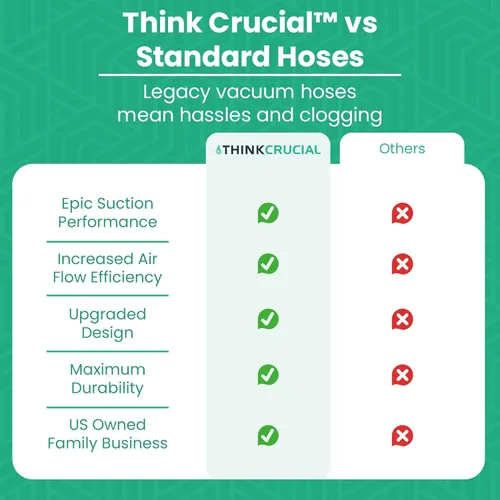 Vista 7 de Manguera de vacío duradera y flexible de repuesto y mango compatible con aspiradoras Shark – Compatible con modelos NV500, NV501, NV502, NV505
