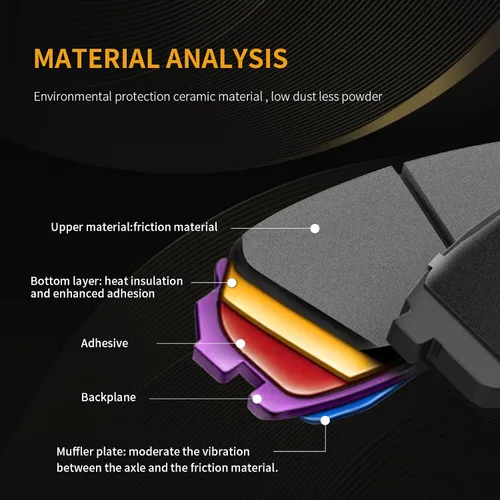 Vista 3 de Juego de pastillas de freno de disco delanteras y traseras de cerámica con repuesto de hardware para Toyta Matrix 2009-2011 2013 2017-2018 Corolla