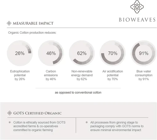 Vista 5 de Bioweaves Protectores de almohada transpirables 100% algodón orgánico certificado GOTS con cierre de cremallera, estándar, 20 x 26 pulgadas, paquete