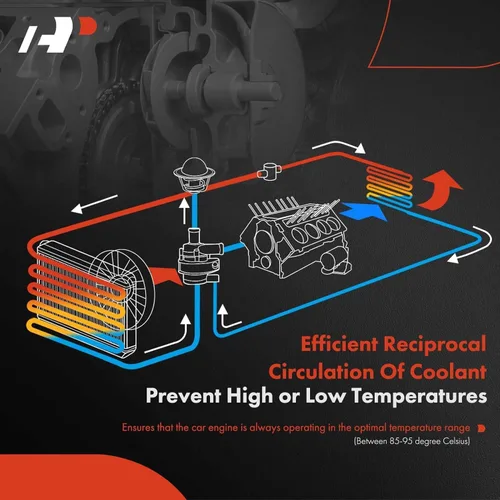 Vista 6 de A-Premium Bomba de agua de motor con junta compatible con Nissan Versa 2012-219, marzo 2012-2013 2015-2020, Micra 2017, DOHC L4 1.6L