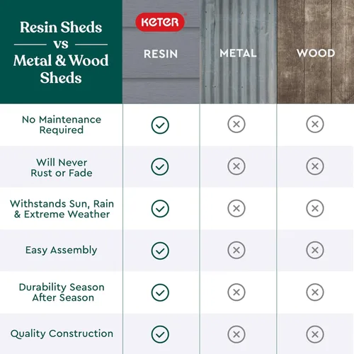 Vista 9 de Keter Manor Kit de Cobertizo de Almacenamiento Exterior de Resina 4x6 pies - Perfecto para Almacenar Muebles de Patio, Herramientas de Jardín