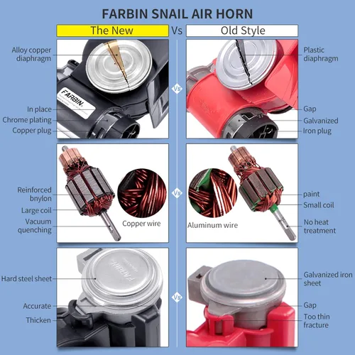 Vista 3 de FARBIN - Claxon de aire para camiones, bocina eléctrica compacta para trenes, bocina de coche de 12 V, 150 db, súper fuerte con arnés de cableado