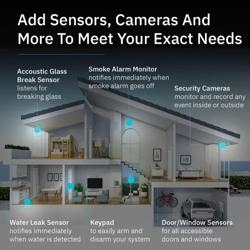 Vista 3 de Hub del sistema de seguridad Abode – Fácil instalación DIY - Monitoreo profesional opcional - Funciona con HomeKit, Alexa y Google Home