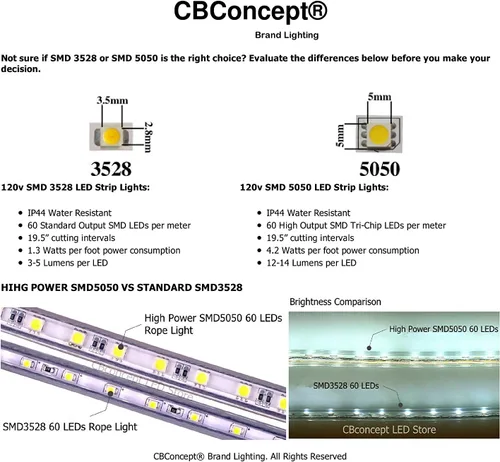 Vista 7 de CBConcept® SMD3528, manguera plana de luces LED (9.9 pies, 120 voltios). Ideal para decoraciones de navidad (interiores/exteriores), luz de techo
