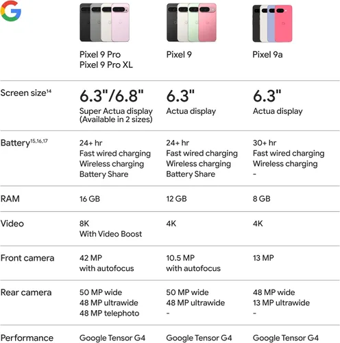 Vista 9 de Google Pixel 9a con Gemini - Smartphone Android desbloqueado con cámara increíble y edición de fotos con IA, batería para todo el día y potente Iris