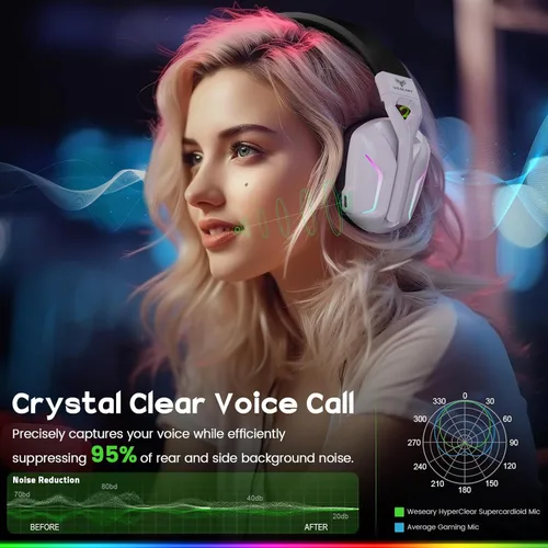 Vista 5 de 7.1 Auriculares inalámbricos para juegos para PS5, auriculares USB de 2.4 GHz con micrófono para PC, PS4, PS5, Switch, Mac, Bluetooth 5.4, sonido