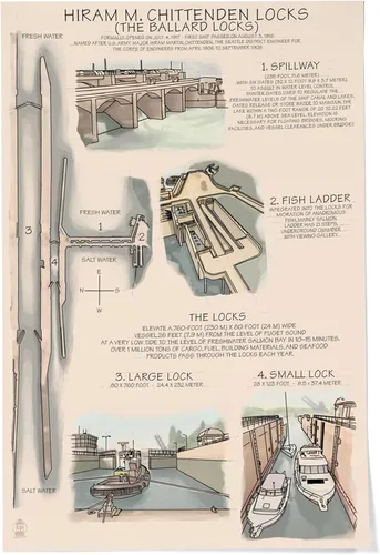 Vista 8 de Ballard Locks Technical (impresión de galería Giclée de 36 x 54 pulgadas, decoración de pared, póster de viaje)