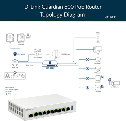Vista 12 de D-Link Guardian 600 PoE Multi-Gig Business Router (DBR-600-P), conmutación por error Multi-WAN, firewall SPI, LAN PoE+ de 2.5GbE 8X, VPN