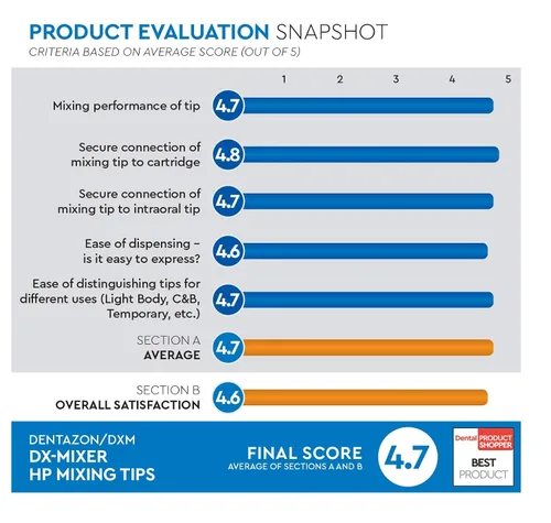 Vista 2 de Puntas de mezcla dentales Core Buildup Impression 1:1 Dental VPS/PVS DX-Mixer® 48pcs