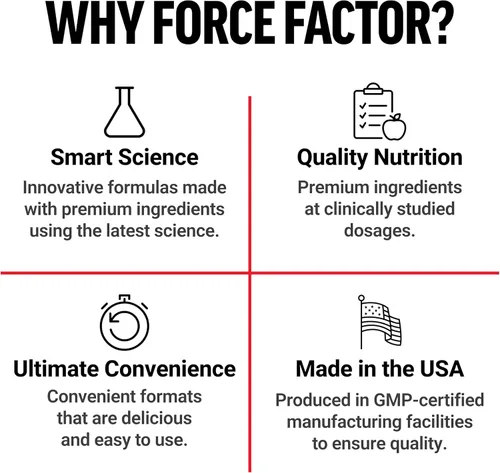 Vista 6 de Force Factor Suplemento de glutatión, suplemento antioxidante con glutatión reducido de 500 mg para una absorción y eficacia superiores